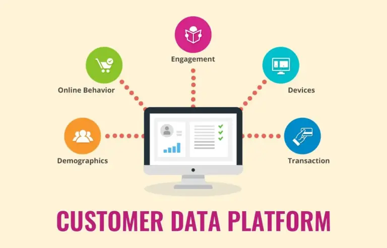 Customer Data Platform: il segreto per personalizzare il tuo marketing